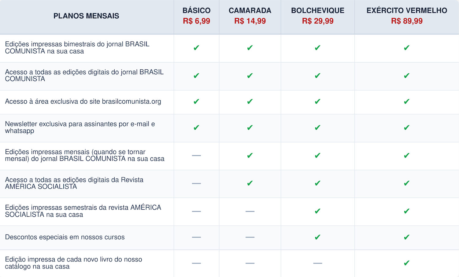 Quadro Planos Mensais Quadro Planos Mensais